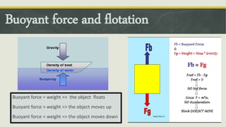 Buoyant force = weight => the object floats
Buoyant force > weight => the object moves up
Buoyant force < weight => the object moves down
Buoyant force and flotation
 