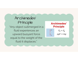 Archimedes'
Principle
“Any object submerged in a
fluid experiences an
upward buoyant force
equal to the weight of the
fluid it displaces.”
 