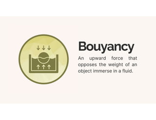 Bouyancy
An upward force that
opposes the weight of an
object immerse in a fluid.
 