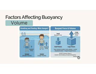 Factors Affecting Buoyancy
Volume
 