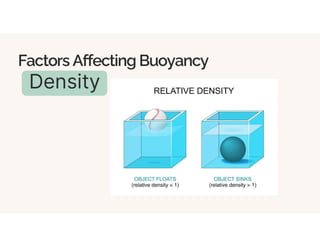 Factors Affecting Buoyancy
Density
 