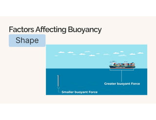 Shape
Factors Affecting Buoyancy
 