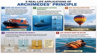 Understanding Archimedes’ Principle and Buoyant Force in Fluids