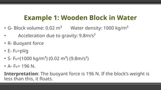 Example 1: Wooden Block in Water
▪ G- Block volume: 0.02 m³ Water density: 1000 kg/m³
▪ Acceleration due to gravity: 9.8m/s²
▪ R- Buoyant force
▪ E- Fb=pVg
▪ S- Fb=(1000 kg/m³) (0.02 m³) (9.8m/s²)
▪ A- Fb= 196 N.
Interpretation: The buoyant force is 196 N. If the block’s weight is
less than this, it floats.
 