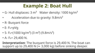 Example 2: Boat Hull
▪ G- Hull displaces: 3 m³ Water density: 1000 kg/m³
▪ Acceleration due to gravity: 9.8m/s²
▪ R- Buoyant force
▪ E- Fb=pVg
▪ S- Fb=(1000 kg/m³) (3 m³) (9.8m/s²)
▪ A- Fb= 29,400 N.
Interpretation: The buoyant force is 29,400 N. The boat can
support up to 29,400 N ( 3,000 kg) before sinking deeper.
≈
 