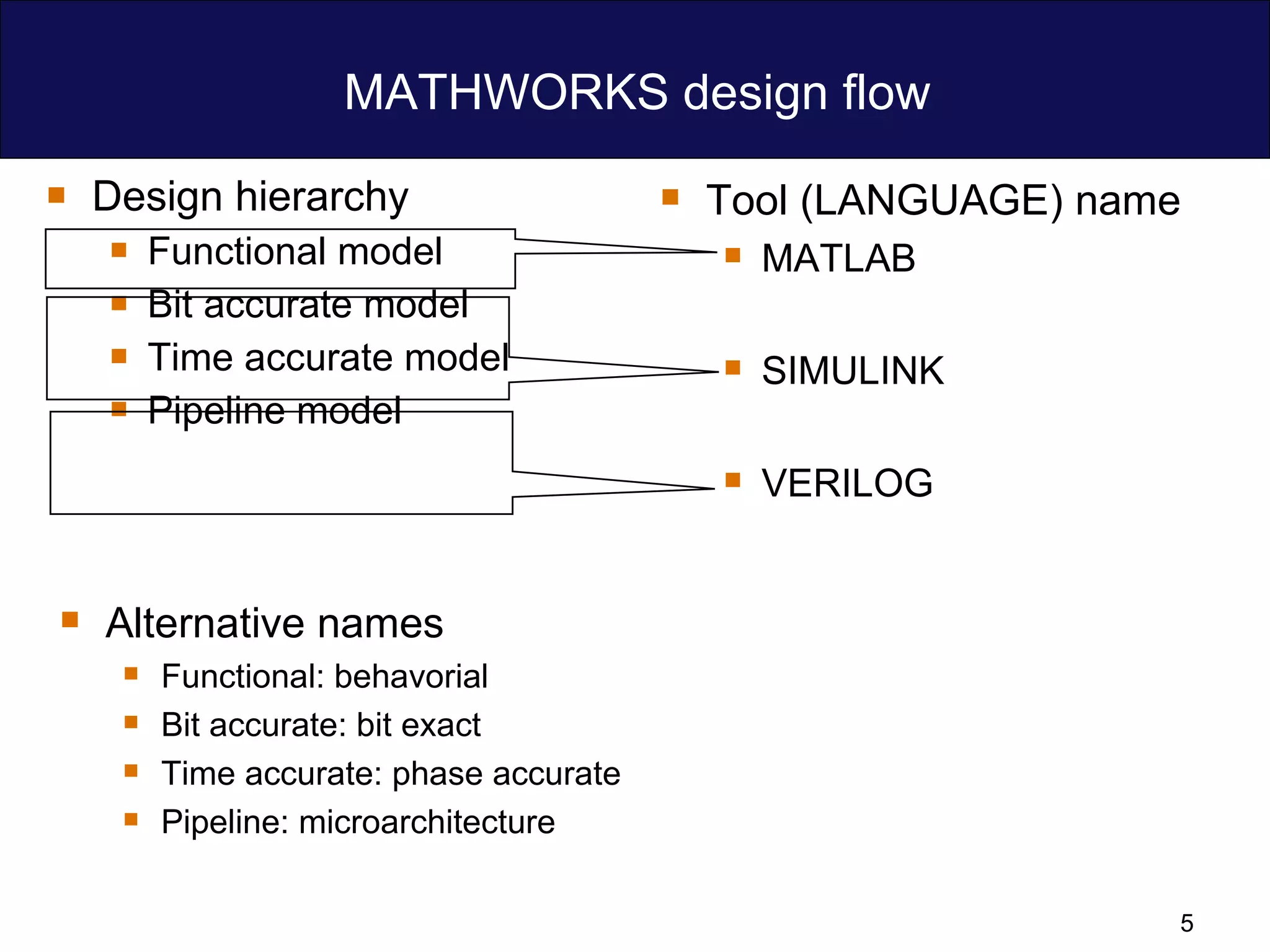MATHWORKS design flow Design hierarchy Functional model Bit accurate model Time accurate model Pipeline model Tool (LANGUAGE) name MATLAB SIMULINK VERILOG Alternative names Functional: behavorial Bit accurate: bit exact  Time accurate: phase accurate Pipeline: microarchitecture 