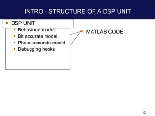 INTRO - STRUCTURE OF A DSP UNIT DSP UNIT Behavioral model Bit accurate model Phase accurate model Debugging hooks MATLAB CODE 