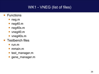 WK1 - VNEG (list of files) Functions neg.m neg40.m neg40s.m  vneg40.m vneg40s.m Testbench files run.m mmain.m test_manager.m gene_manager.m 