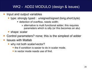 WK2 -  ADD2 MODULO (design & issues) Input and output variables type: strongly typed :  unsigned/signed (long,short,byte) detection of overflow, needs width;  alternative is multi functional adder; this requires parameters which is silly (or this becomes an alu) shape: scalar Control parameters? none; this is the simplest of adder  Issues with Matlab  why not both scalar/vector? the if condition is easier to do in scalar mode. in vector mode needs use of find. 