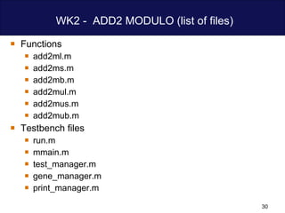 WK2 -  ADD2 MODULO (list of files) Functions add2ml.m add2ms.m add2mb.m add2mul.m add2mus.m add2mub.m Testbench files run.m mmain.m test_manager.m gene_manager.m print_manager.m  