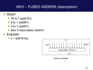 WK3 -  FUSED ADDERS (description) What? 16 to 1 (add161) 8 to 1 (add81) 4 to 1 (add41) also 3-input adder (add31) Example:  z = add161(x)  fused adder  (16 to 1)  Z X X(16) X(1) Indices are Matlab 