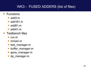 WK3 -  FUSED ADDERS (list of files) Functions add3.m add161.m add81.m add41.m Testbench files run.m mmain.m test_manager.m buffer_manager.m gene_manager.m dp_manager.m  