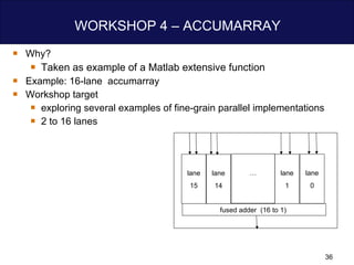 WORKSHOP 4 – ACCUMARRAY Why? Taken as example of a Matlab extensive function  Example: 16-lane  accumarray Workshop target exploring several examples of fine-grain parallel implementations 2 to 16 lanes  fused adder  (16 to 1)  lane 14 lane 15 lane 1 lane 0 … 