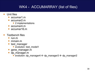 WK4 -  ACCUMARRAY (list of files) Unit files accumar1.m accumar2.m 2 implementations accumar4.m accumar16.m Testbench files run.m mmain.m test_manager evolution: test_model1  gene_manager.m dp_manager.m evolution: dp_manager4    dp_manager3    dp_manager2  