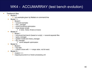 WK4 -  ACCUMARRAY (test bench evolution) Testbench files Model 0 run example given by Matlab on command line Model 1 = Model 0  + several examples  + test _manager  + some functional optimization + keep design simple 2- lane, 4-lane,16-lane (m-lane)  Model 2= Model 1  + structured test bench (based on script)  -> several separate files + gene_manager,  + golden model and check_manager + dp_manager some datapath optimization Model 3= Model 2  + fxp data + check is done with  = + range value, not bit exact. Model X =  model 2 +++ mapping accumar to a Vector processing unit 