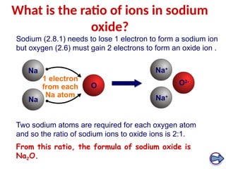 What is the ratio of ions in sodium
oxide?
Sodium (2.8.1) needs to lose 1 electron to form a sodium ion
but oxygen (2.6) must gain 2 electrons to form an oxide ion .
Na
Na
O O2-
Na+
Na+
1 electron
from each
Na atom
Two sodium atoms are required for each oxygen atom
and so the ratio of sodium ions to oxide ions is 2:1.
From this ratio, the formula of sodium oxide is
Na2O.
 