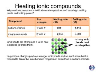 Heating ionic compounds
Why are ionic compounds solid at room temperature and have high melting
points and boiling points?
Larger ionic charges produce stronger ionic bonds and so much more heat is
required to break the ionic bonds in magnesium oxide than in sodium chloride.
sodium chloride
magnesium oxide
Compound
Ion
charges
Melting point
(o
C)
Boiling point
(o
C)
1+
and 1-
2+
and 2-
801 1,413
2,852 3,600
strong ionic
bonds hold
ions together
Ionic bonds are strong and a lot of heat
is needed to break them.
 