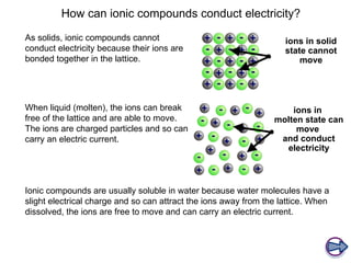 How can ionic compounds conduct electricity?
When liquid (molten), the ions can break
free of the lattice and are able to move.
The ions are charged particles and so can
carry an electric current.
As solids, ionic compounds cannot
conduct electricity because their ions are
bonded together in the lattice.
ions in solid
state cannot
move
ions in
molten state can
move
and conduct
electricity
Ionic compounds are usually soluble in water because water molecules have a
slight electrical charge and so can attract the ions away from the lattice. When
dissolved, the ions are free to move and can carry an electric current.
 