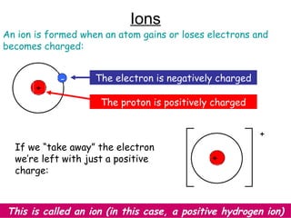 Ions
An ion is formed when an atom gains or loses electrons and
becomes charged:
If we “take away” the electron
we’re left with just a positive
charge:
This is called an ion (in this case, a positive hydrogen ion)
+
-
+
The electron is negatively charged
The proton is positively charged
+
 
