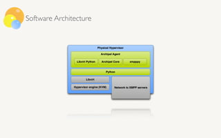 Archipel Introduction - ejabberd SF Meetup | PDF
