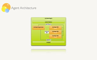 Archipel Introduction - ejabberd SF Meetup | PDF