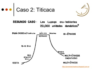 Caso 2: Titicaca
http://ponemarchaatras.blogspot.com.ar
 