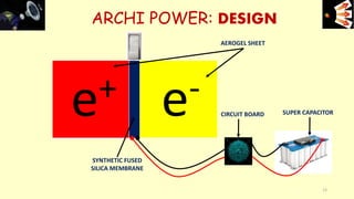 ARCHI POWER: DESIGN
SYNTHETIC FUSED
SILICA MEMBRANE
e-e+
AEROGEL SHEET
CIRCUIT BOARD SUPER CAPACITOR
e+e-
13
 