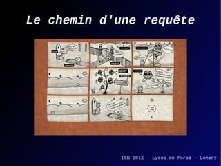 Le chemin d'une requête

 