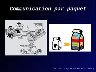 Communication par paquet

 