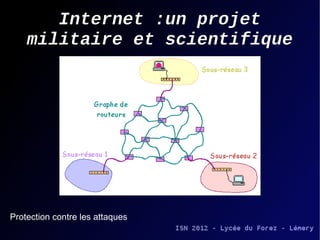 Internet :un projet
militaire et scientifique

Protection contre les attaques

 