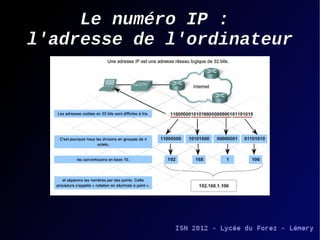 Le numéro IP :
l'adresse de l'ordinateur

 