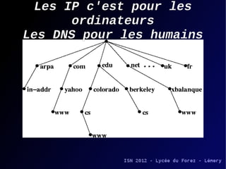 Les IP c'est pour les
ordinateurs
Les DNS pour les humains

 