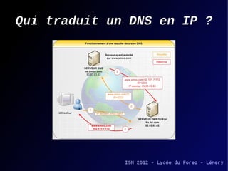 Qui traduit un DNS en IP ?

 