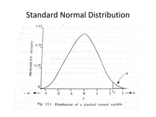 Standard Normal Distribution
 