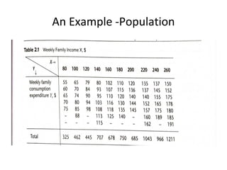 An Example -Population
 