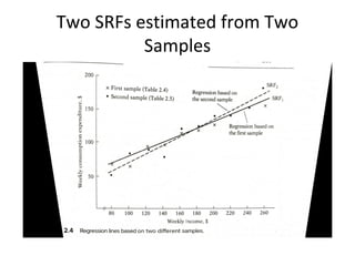 Two SRFs estimated from Two
Samples
 