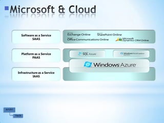 Microsoft & Cloud