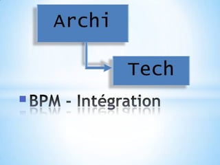 BPM - Intégration 