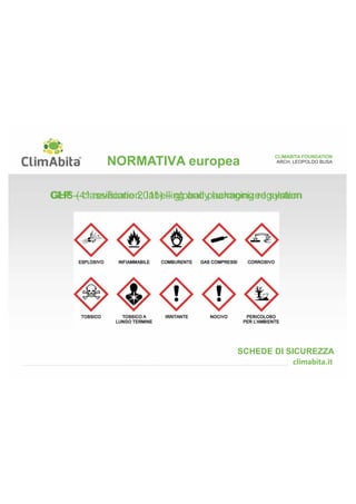 NORMATIVA europea CLIMABITA FOUNDATION 
CGLHPS –( 4c^la rsesviifsicioantieo n2,0 la11b)e –lli ngglo abnadlly p haacrkmagoinnigz erde gsuylsatteiomn 
Regolamento EC 1272/2008 
67/548/EC 1999/45/EC 
ARCH. LEOPOLDO BUSA 
SCHEDE DI SICUREZZA 
 
 