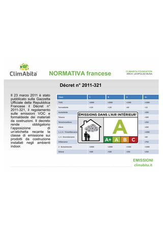 Regolamento UE 305/2011 
allegato I, comma 3 
IGIENE, SALUTE E AMBIENTE 
CLIMABITA FOUNDATION 
ARCH. LEOPOLDO BUSA 
Le opere di costruzione devono essere concepite e realizzate in modo da non rappresentare, durante 
il loro intero ciclo di vita, una minaccia per l'igiene o la salute e la sicurezza dei lavoratori, degli 
occupanti o dei vicini e da non esercitare un impatto eccessivo, per tutto il loro ciclo di vita, sulla 
qualità dell'ambiente o sul clima, durante la loro costruzione, uso e demolizione, in particolare a causa 
di uno dei seguenti eventi: 
a) sviluppo di gas tossici; 
b) emissione di sostanze pericolose, composti organici volatili (VOC), gas a effetto serra o 
particolato pericoloso nell'aria interna o esterna; 
c) emissioni di radiazioni pericolose; 
d) dispersione di sostanze pericolose nelle falde acquifere, nelle acque marine, nelle acque di 
superficie o nel suolo; 
e) dispersione di sostanze pericolose o di sostanze aventi un impatto negativo sull'acqua 
potabile; 
f) scarico scorretto di acque reflue, emissione di gas di combustione o scorretta eliminazione di 
rifiuti solidi o liquidi; 
g) umidità in parti o sulle superfici delle opere di costruzione 
EMISSIONI 
NORMATIVA europea 
 
 