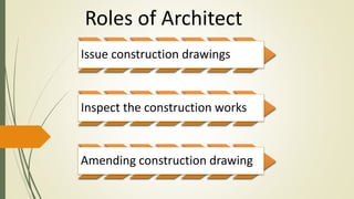 The Role Of An Architect