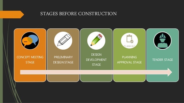 The role of an Architect