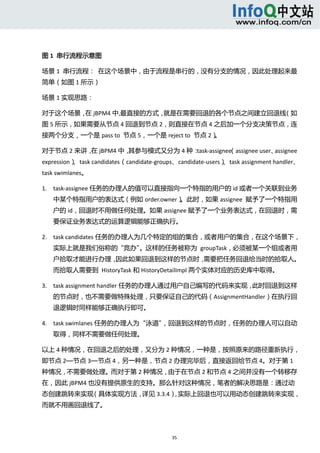  



图 1  串行流程示意图 

场景 1  串行流程：  在这个场景中，由于流程是串行的，没有分支的情况，因此处理起来最
简单（如图 1 所示） 

场景 1 实现思路： 

对于这个场景， jBPM4 中,最直接的方式，
       在               就是在需要回退的各个节点之间建立回退线（如
图 5 所示，如果需要从节点 4 回退到节点 2，则直接在节点 4 之后加一个分支决策节点，连
接两个分支，一个是 pass to  节点 5，一个是 reject to  节点 2）。 

对于节点 2 来讲， jBPM4 中，
          在        其参与模式又分为 4 种：            （assignee user、
                                task‐assignee              assignee 
expression）、task candidates（candidate‐groups、candidate‐users）、task assignment handler、
task swimlanes。 

1. task‐assignee 任务的办理人的值可以直接指向一个特指的用户的 id 或者一个关联到业务
       中某个特指用户的表达式（例如 order.owner）。此时，如果 assignee  赋予了一个特指用
       户的 id，回退时不用做任何处理。如果 assignee 赋予了一个业务表达式，在回退时，需
       要保证业务表达式的运算逻辑能够正确执行。   

2. task candidates 任务的办理人为几个特定的组的集合，或者用户的集合，在这个场景下，
       实际上就是我们俗称的“竞办”。这样的任务被称为  groupTask，必须被某一个组或者用
       户拾取才能进行办理，因此如果回退到这样的节点时，需要把任务回退给当时的拾取人。
       而拾取人需要到  HistoryTask 和 HistoryDetailImpl 两个实体对应的历史库中取得。   

3. task assignment handler 任务的办理人通过用户自己编写的代码来实现，此时回退到这样
       的节点时，也不需要做特殊处理，只要保证自己的代码（AssignmentHandler）在执行回
       退逻辑时同样能够正确执行即可。   

4. task swimlanes 任务的办理人为“泳道”，回退到这样的节点时，任务的办理人可以自动
       取得，同样不需要做任何处理。   

以上 4 种情况，在回退之后的处理，又分为 2 种情况，一种是，按照原来的路径重新执行，
即节点 2—节点 3—节点 4，另一种是，节点 2 办理完毕后，直接返回给节点 4。对于第 1
种情况，不需要做处理。而对于第 2 种情况，由于在节点 2 和节点 4 之间并没有一个转移存
在，因此 jBPM4 也没有提供原生的支持。那么针对这种情况，笔者的解决思路是：通过动
态创建跳转来实现（具体实现方法，详见 3.3.4） 实际上回退也可以用动态创建跳转来实现，
                         ，
而就不用画回退线了。 



                                           35 
    
 