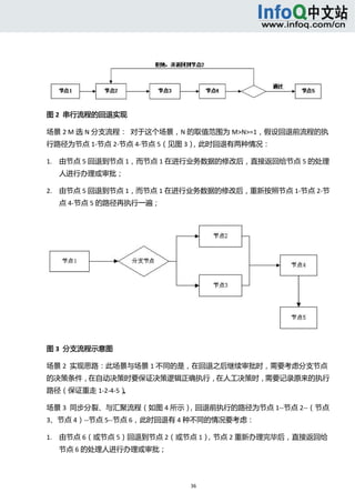  




                                                  
图 2  串行流程的回退实现 

场景 2 M 选 N 分支流程：  对于这个场景，N 的取值范围为 M>N>=1，假设回退前流程的执
行路径为节点 1‐节点 2‐节点 4‐节点 5（见图 3），此时回退有两种情况： 

1. 由节点 5 回退到节点 1，而节点 1 在进行业务数据的修改后，直接返回给节点 5 的处理
      人进行办理或审批；   

2. 由节点 5 回退到节点 1，而节点 1 在进行业务数据的修改后，重新按照节点 1‐节点 2‐节
      点 4‐节点 5 的路径再执行一遍；   




图 3  分支流程示意图 

场景 2  实现思路：此场景与场景 1 不同的是，在回退之后继续审批时，需要考虑分支节点
的决策条件，在自动决策时要保证决策逻辑正确执行，在人工决策时，需要记录原来的执行
路径（保证重走 1‐2‐4‐5）。 

场景 3  同步分裂、与汇聚流程（如图 4 所示），回退前执行的路径为节点 1‐‐节点 2‐‐（节点
3、节点 4）‐‐节点 5‐‐节点 6，此时回退有 4 种不同的情况要考虑： 

1. 由节点 6（或节点 5）回退到节点 2（或节点 1），节点 2 重新办理完毕后，直接返回给
      节点 6 的处理人进行办理或审批；   




                              36 
   
 