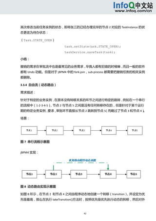  



其次修改当前任务实例的状态，即将张三的已经办理完毕的节点 2 对应的 TaskInstance 的状
态更改为待办状态： 

（Task.STATE_OPEN）
                     task.setState(ask.STATE_OPEN);
                     taskService.saveTask(task);

小结： 

撤销的需求在审批流中也是最常见的业务需求，毕竟人都有犯错的时候嘛，而且一般的软件
都有 Undo 功能。但是对于 jBPM4 中的 fork‐join，sub‐process 都需要把撤销任务的相关实例
都删除。 

3.3.4  自由流（动态路由） 

需求描述： 

针对于特定的业务实例，在原本没有转移关系的环节之间进行特定的跳转，例如在一个串行
的流程中（1‐2‐3‐4‐5），节点 2 与节点 5 之间是没有任何转移存在的，但是针对于某个运行
期的特定业务实例，要求，审批环节直接从节点 2 跳转到节点 5
                              （而略过了节点 3 和节点 4） 
                                             。

场景： 




图 7  串行流程示意图 


jBPM4 实现： 




图 8  动态路由实现示意图 

如图 8 所示，在节点 2  和节点 4 之间由程序动态地创建一个转移（transition），并设定为优
先级最高，那么在执行 takeTransition()方法时，按照优先级优先执行动态的转移，然后对外



                               42 
   
 