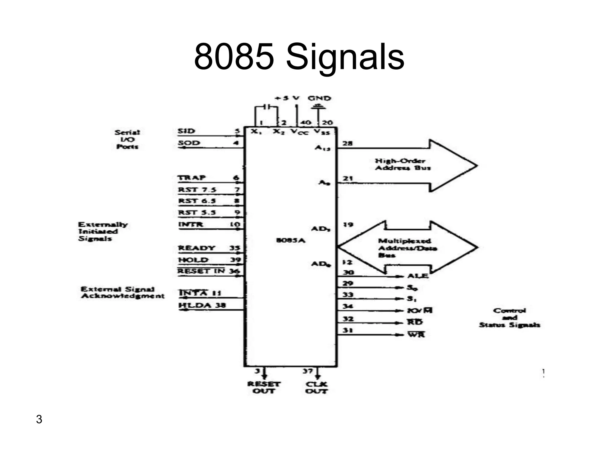 3
8085 Signals
 