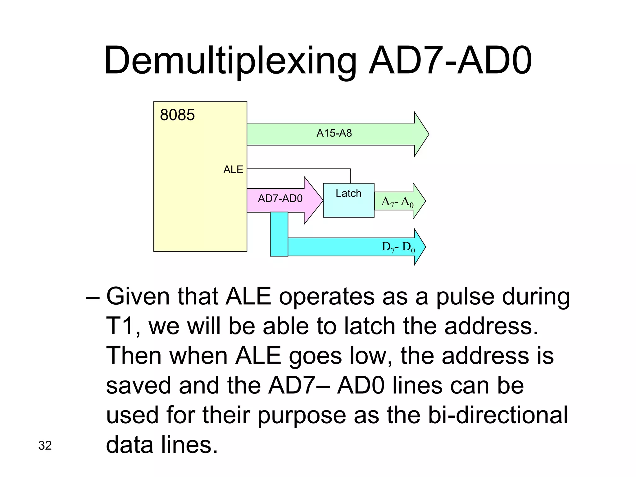 32
Demultiplexing AD7-AD0
– Given that ALE operates as a pulse during
T1, we will be able to latch the address.
Then when ALE goes low, the address is
saved and the AD7– AD0 lines can be
used for their purpose as the bi-directional
data lines.
A15-A8
Latch
AD7-AD0
D7- D0
A7- A0
8085
ALE
 