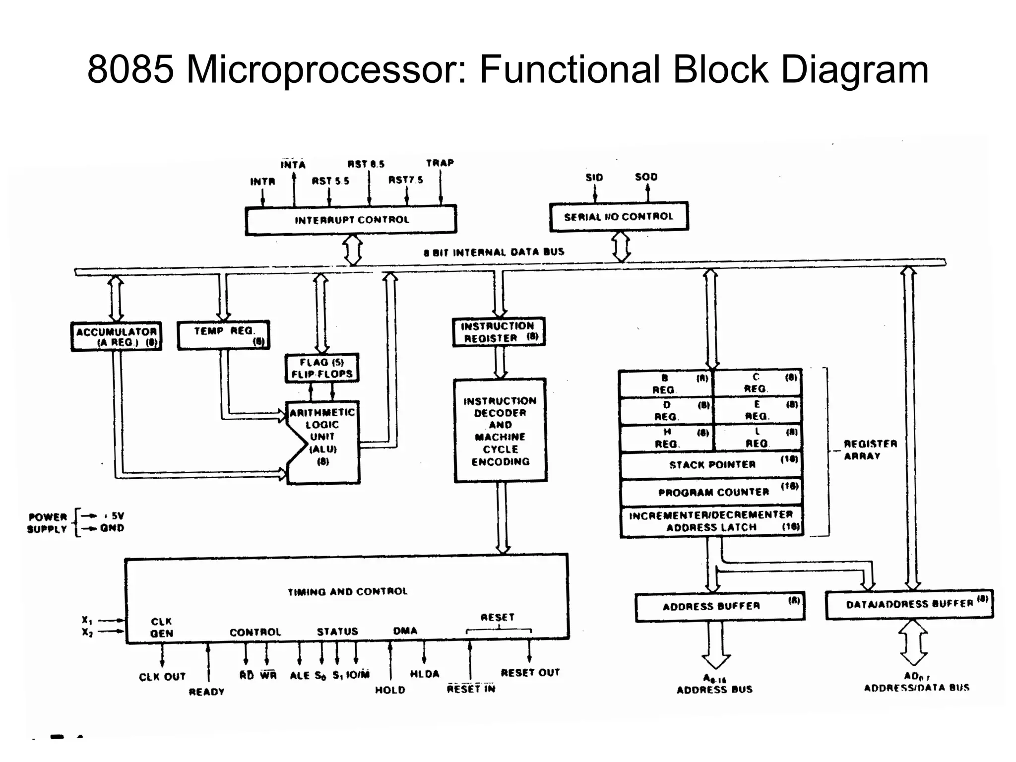 4
8085 Microprocessor: Functional Block Diagram
 
