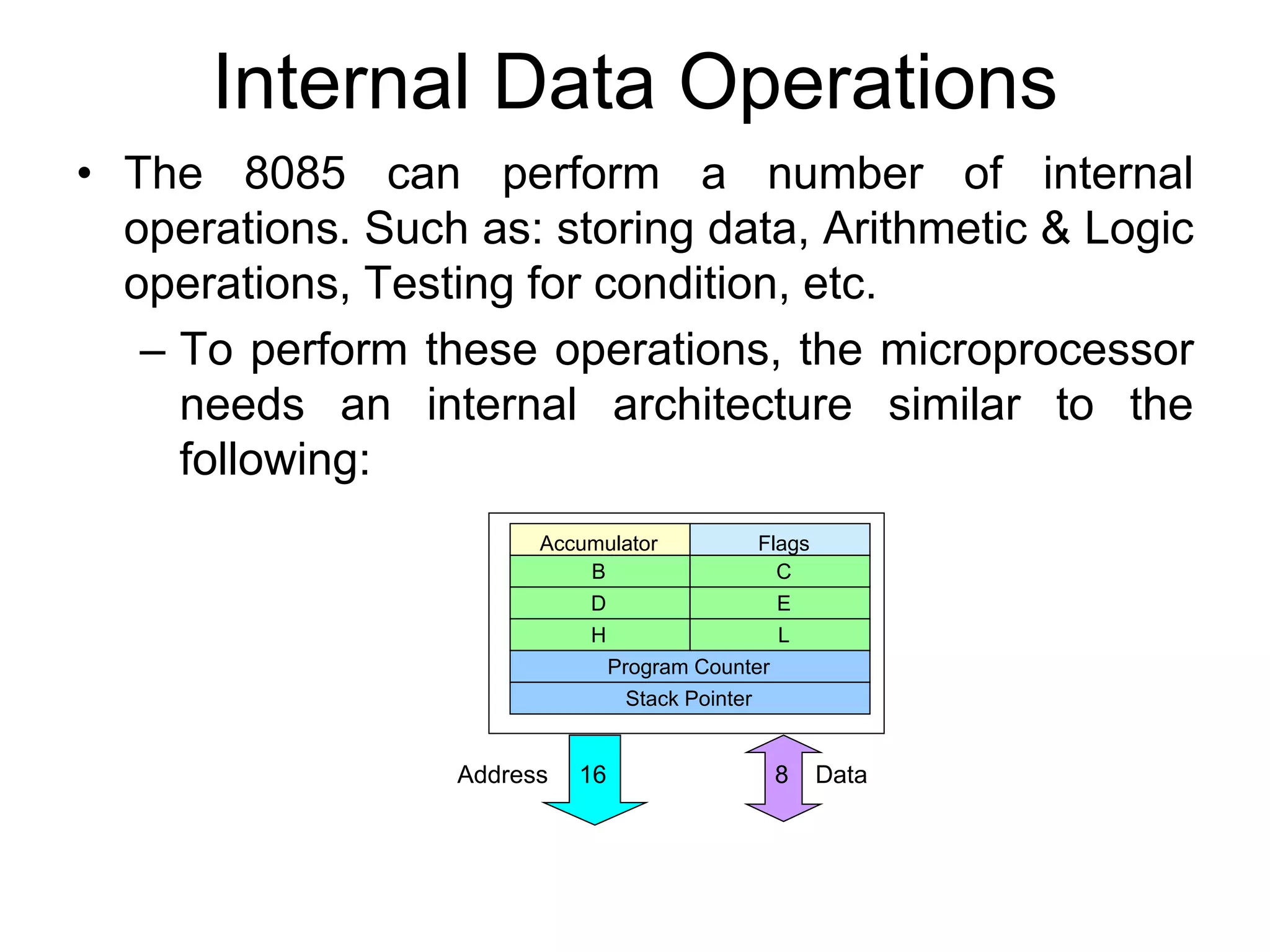 Internal Data Operations
• The 8085 can perform a number of internal
operations. Such as: storing data, Arithmetic & Logic
operations, Testing for condition, etc.
– To perform these operations, the microprocessor
needs an internal architecture similar to the
following:
Accumulator Flags
B C
D E
H L
Program Counter
Stack Pointer
Data
Address 8
16
 