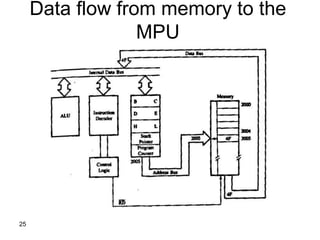 25
Data flow from memory to the
MPU
 